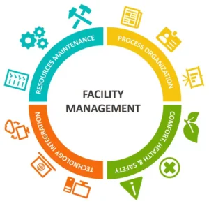 Facility Management Services in Dubai